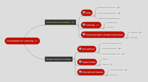 Mind Map: Courseware for Learning