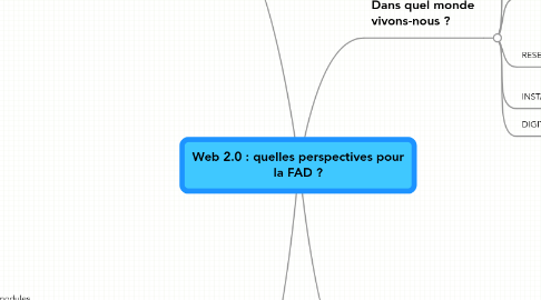 Mind Map: Web 2.0 : quelles perspectives pour la FAD ?