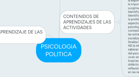 Mind Map: PSICOLOGIA POLITICA