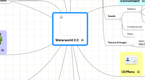 Mind Map: Waterworld 2.0