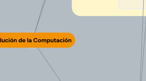 Mind Map: Evolución de la Computación