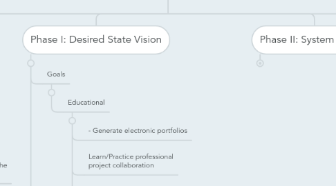 Mind Map: NoName Game