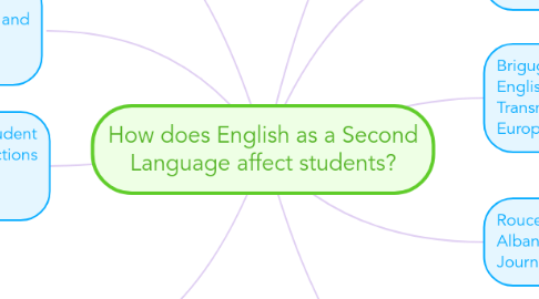 Mind Map: How does English as a Second Language affect students?