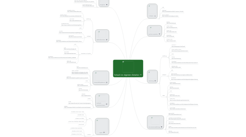 Mind Map: Schach im digitalen Zeitalter