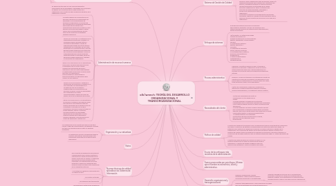 Mind Map: TEORÍA DEL DESARROLLO ORGANIZACIONAL Y TRANSORGANIZACIONAL