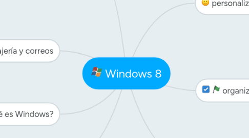 Mind Map: Windows 8