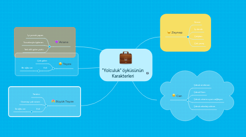 Mind Map: "Yolculuk" öyküsünün Karakterleri