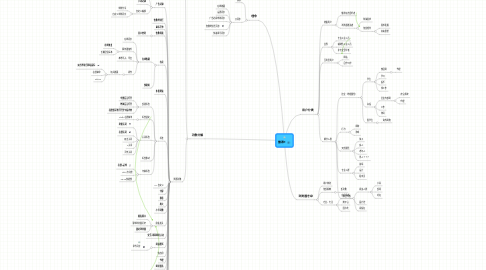 Mind Map: 傲游3