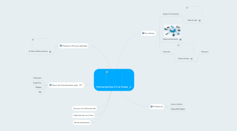 Mind Map: Herramientas En la Nube