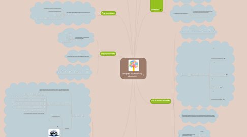 Mind Map: Lenguaje multimedia y educación