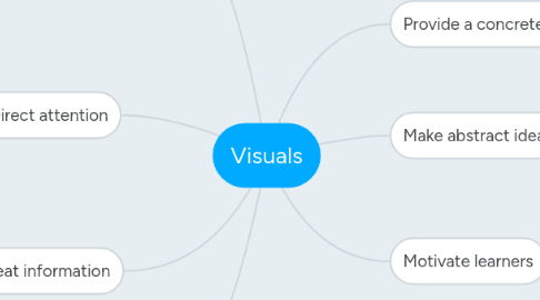 Mind Map: Visuals