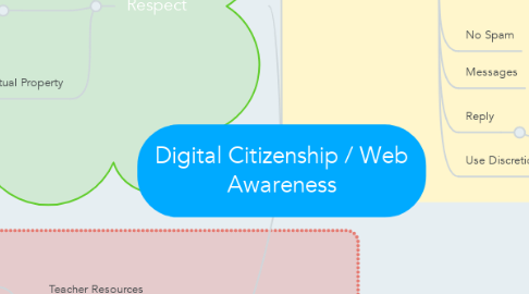 Mind Map: Digital Citizenship / Web Awareness