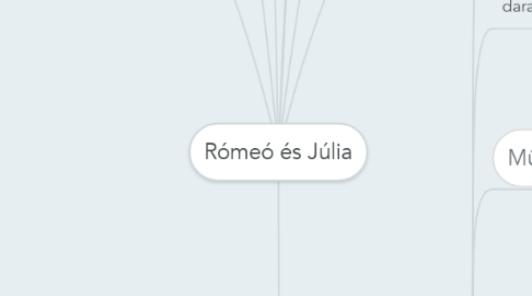 Mind Map: Rómeó és Júlia