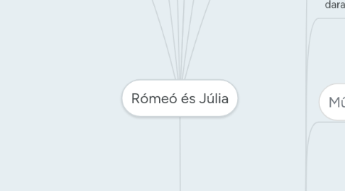 Mind Map: Rómeó és Júlia