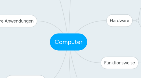 Mind Map: Computer