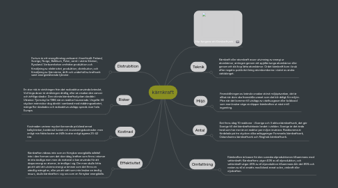 Mind Map: kärnkraft