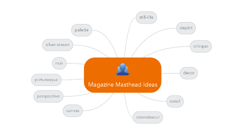 Mind Map: Magazine Masthead Ideas