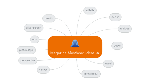 Mind Map: Magazine Masthead Ideas