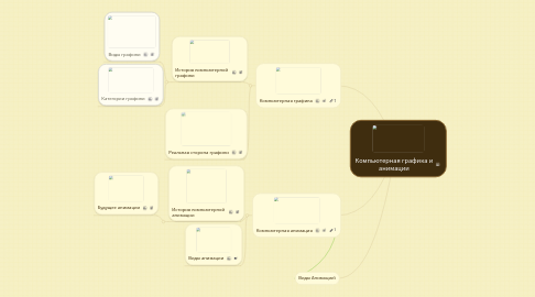 Mind Map: Компьютерная графика и анимации