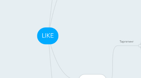 Mind Map: LIKE