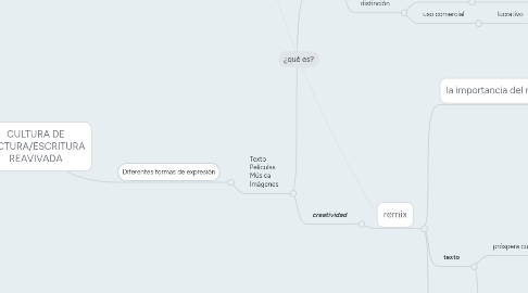 Mind Map: CULTURA DE LECTURA/ESCRITURA REAVIVADA