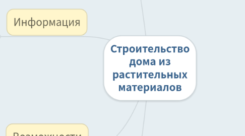 Mind Map: Строительство дома из растительных материалов