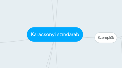 Mind Map: Karácsonyi színdarab