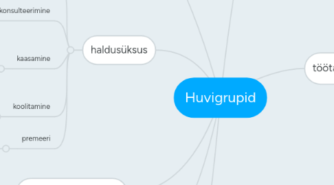 Mind Map: Huvigrupid