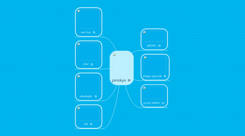 Mind Map: pinokyo