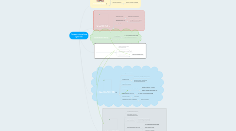 Mind Map: Oroszország a kora újkorban