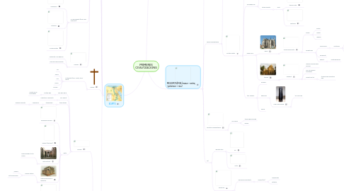Mind Map: PRIMERES CIVILITZACIONS