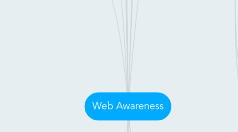 Mind Map: Web Awareness