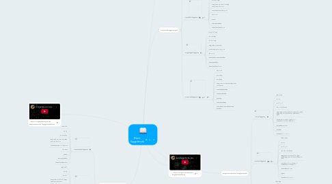 Mind Map: Elemi függvények