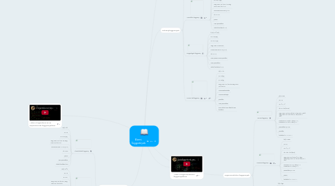 Mind Map: Elemi  függvények