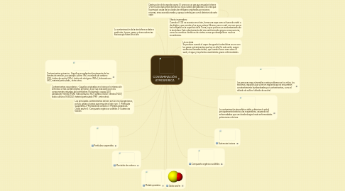 Mind Map: CONTAMINACIÓN ATMOSFÉRICA