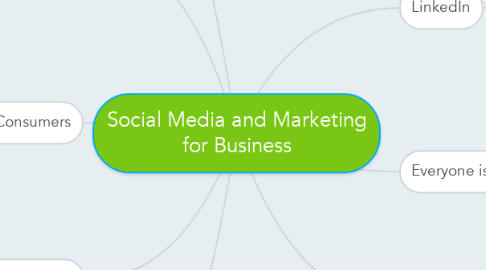 Mind Map: Social Media and Marketing for Business