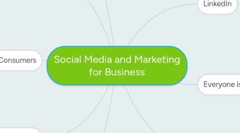 Mind Map: Social Media and Marketing for Business