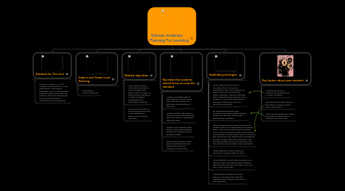 Mind Map: Shinese Anderson     Planning For Learning