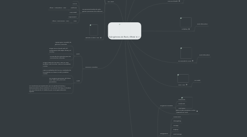 Mind Map: Sub-géneros de Rock y Metal