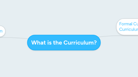 Mind Map: What is the Curriculum?