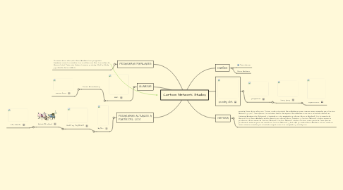 Mind Map: Cartoon Network Studios