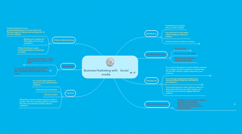 Mind Map: Business Marketing with Social media