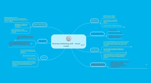 Mind Map: Business Marketing with   Social media