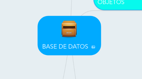 Mind Map: BASE DE DATOS