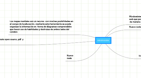 Mind Map: mindmeister