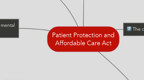 Mind Map: Patient Protection and Affordable Care Act