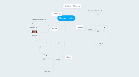 Mind Map: States of Matter