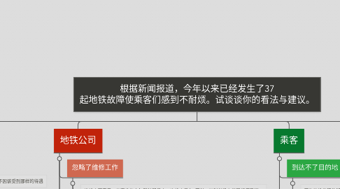 Mind Map: 根据新闻报道，今年以来已经发生了37 起地铁故障使乘客们感到不耐烦。试谈谈你的看法与建议。