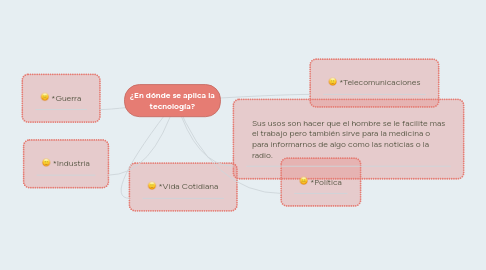 Mind Map: ¿En dónde se aplica la tecnología?