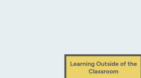 Mind Map: Learning Outside of the Classroom